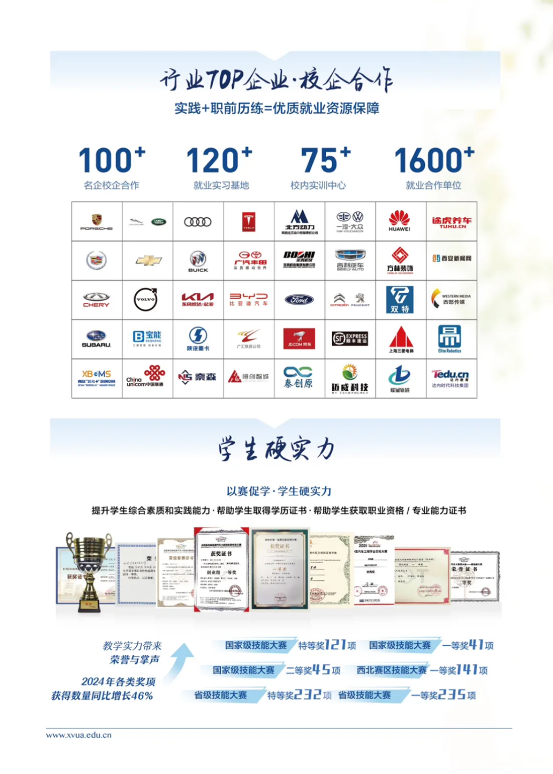 西安汽車(chē)職業(yè)大學(xué)2025專(zhuān)升本報(bào)考指南