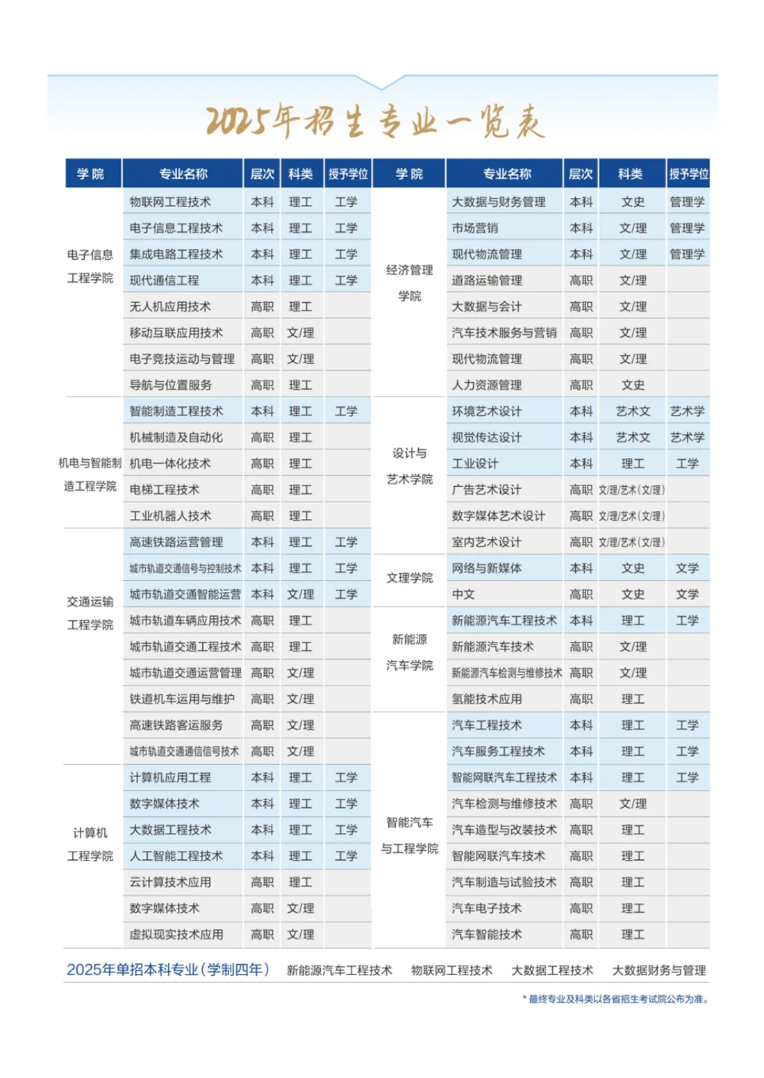 西安汽車(chē)職業(yè)大學(xué)2025年報(bào)考指南