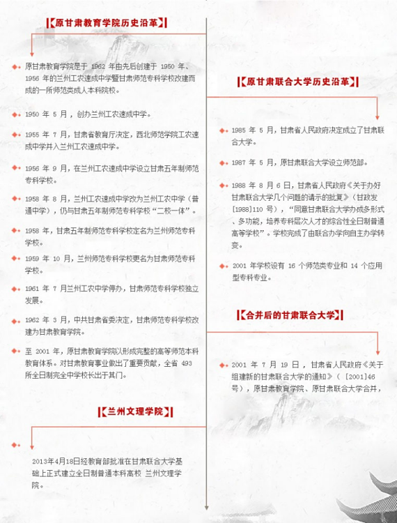 蘭州文理學(xué)院歷史沿革