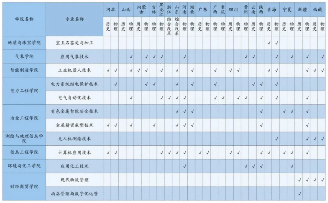 2025年高職（?？疲┱猩鷮I(yè)
