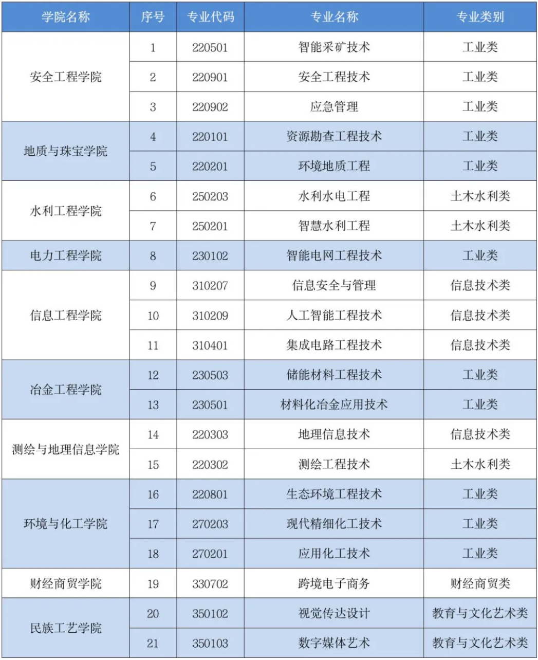 高職（?？疲? width=