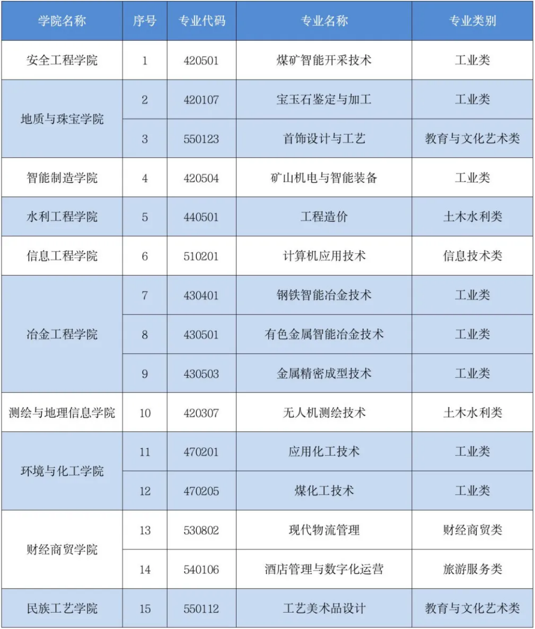 高職（?？疲? width=