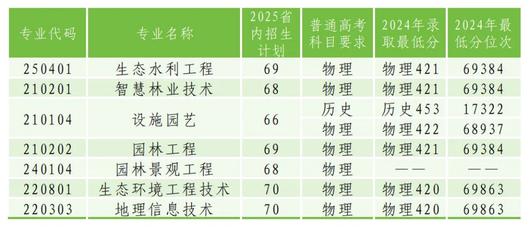 甘肅本科招生計劃及往年錄取分數(shù)