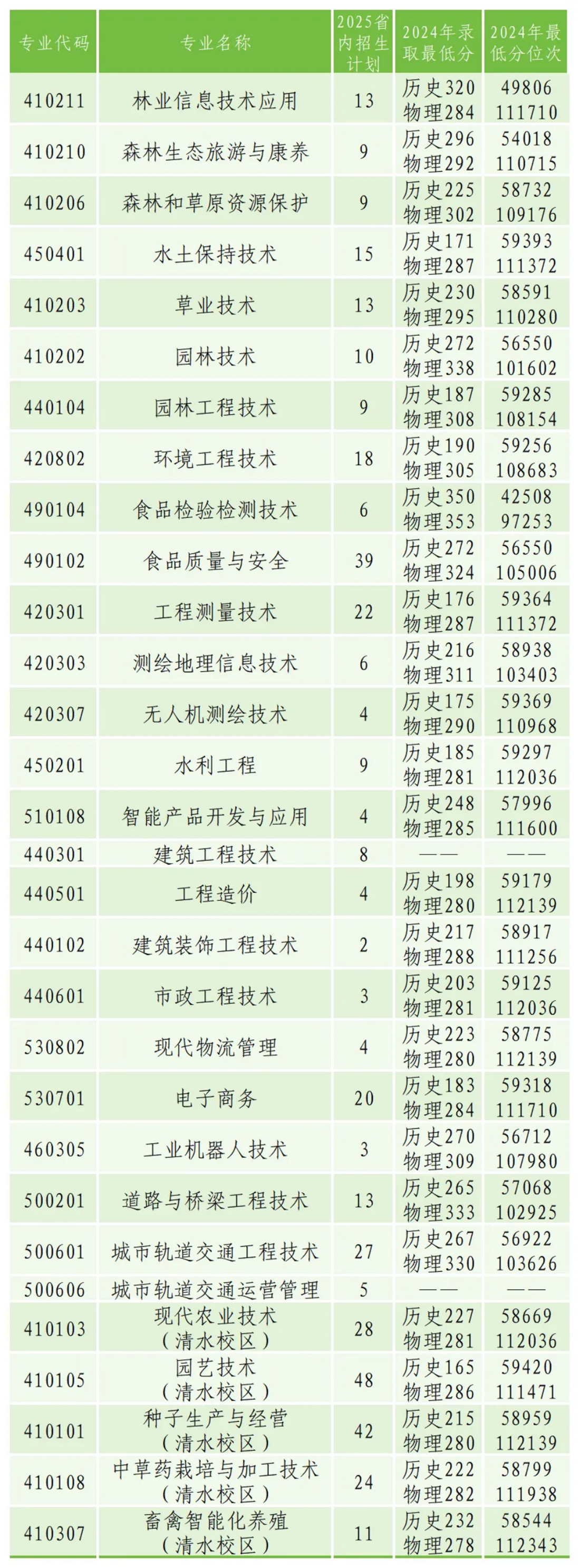 甘肅高職（?？疲┱猩媱澕巴赇浫》謹?shù)