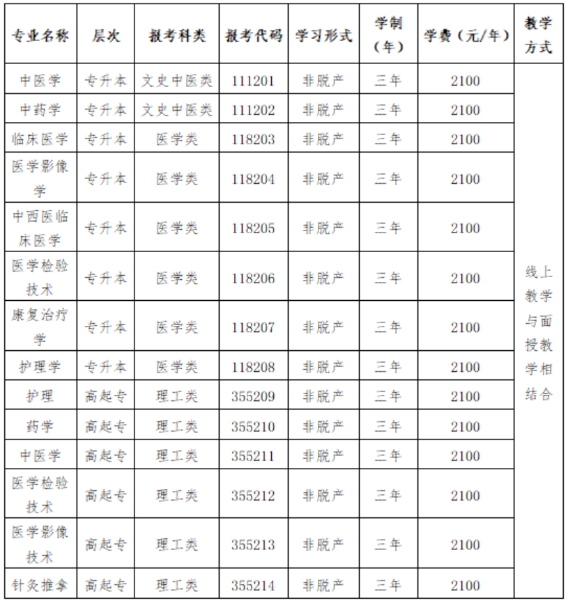 甘肅中醫(yī)藥大學(xué)