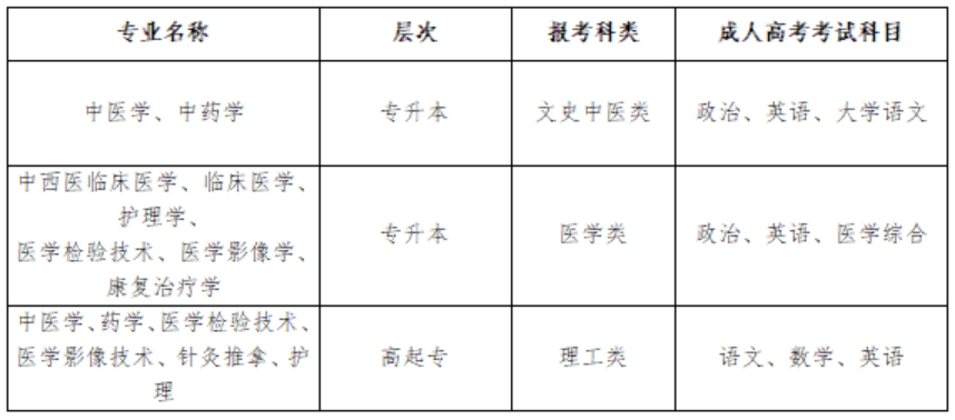 甘肅中醫(yī)藥大學(xué)