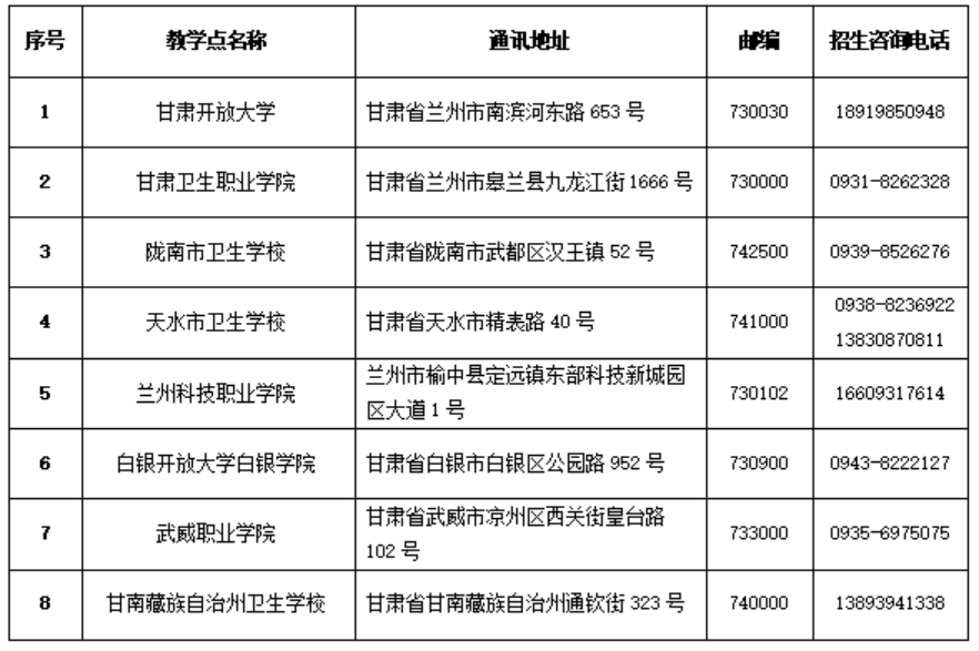 甘肅中醫(yī)藥大學(xué)