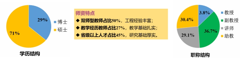 學院基本情況
