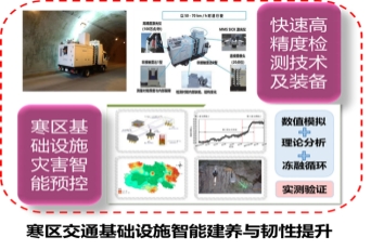 科學研究業(yè)績