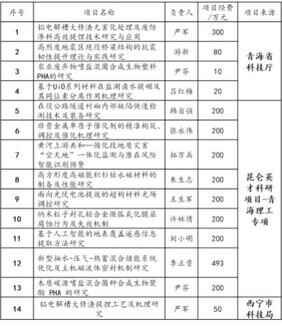 基礎實驗平臺