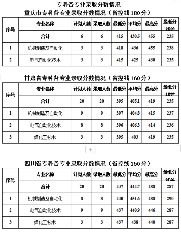 新疆工程學院－2024年?？聘鲗I(yè)錄取分數(shù)情況