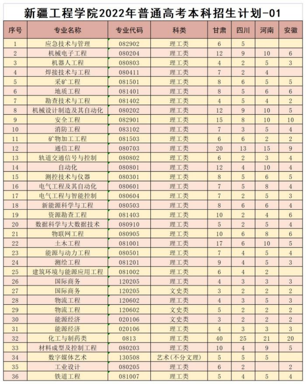 甘肅、四川、河南、安徽地區(qū)