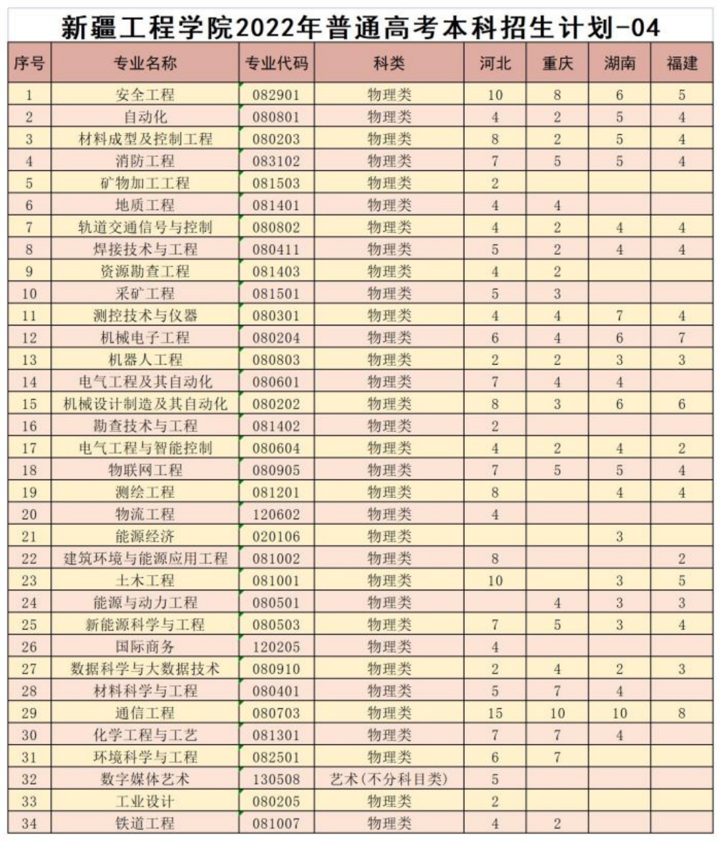 模式（河北、重慶、湖南、福建）