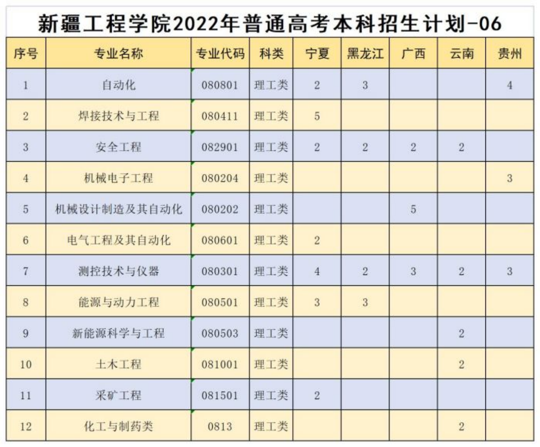 寧夏、黑龍江、廣西、貴州、云南地區(qū)