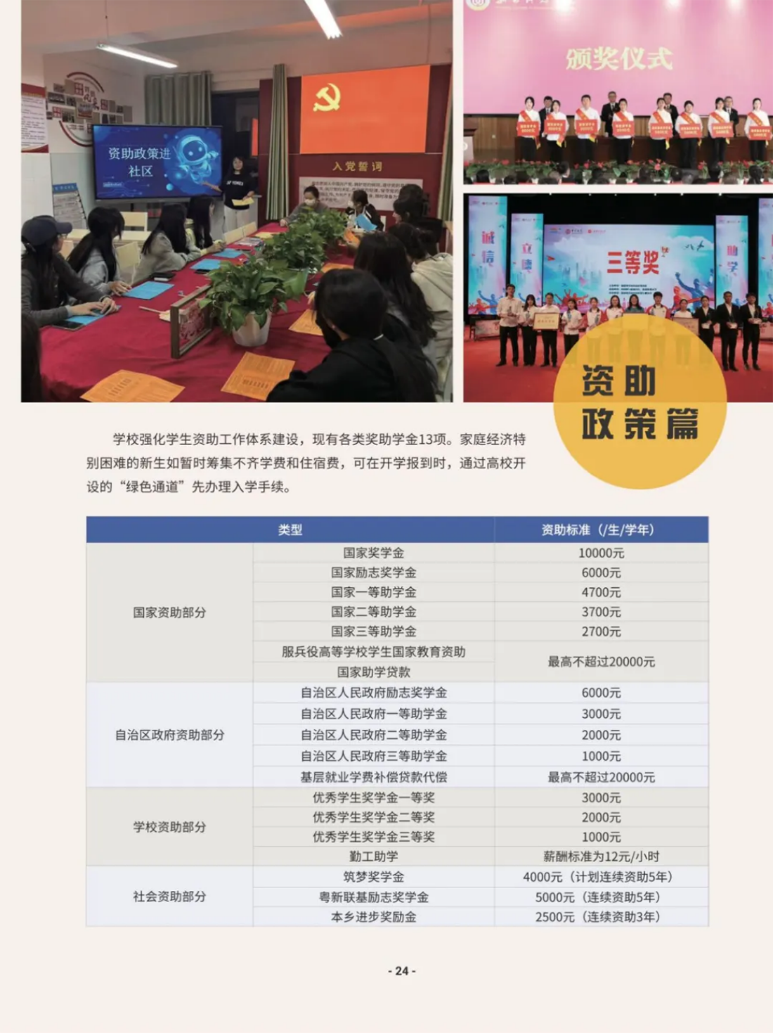 新疆科技學(xué)院－獎(jiǎng) / 助學(xué)金政策