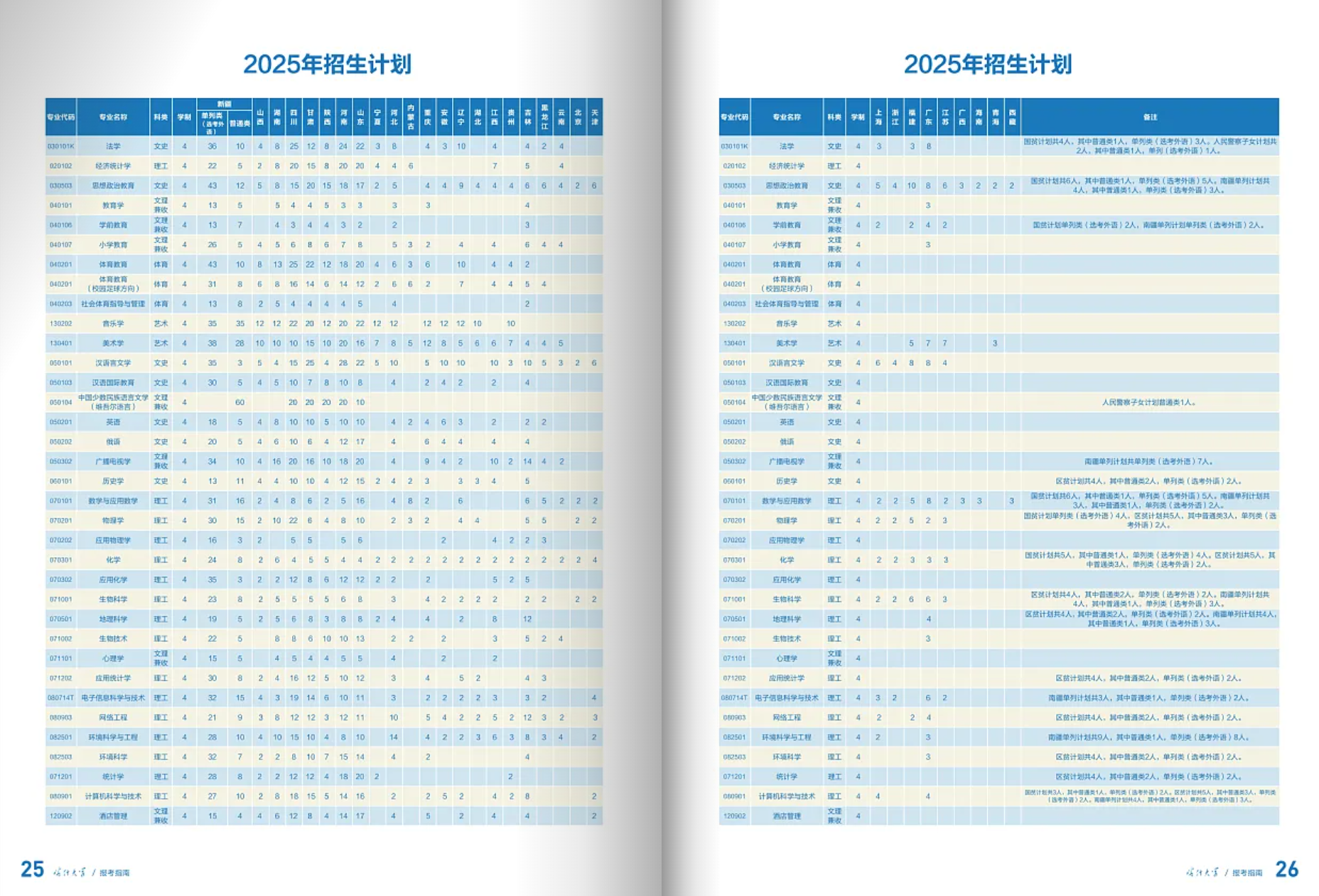 喀什大學(xué)－2025年招生計(jì)劃
