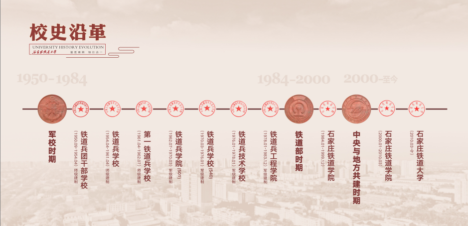 大學(xué)校志，歷史沿革（概）校史