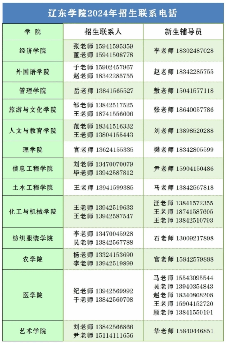 遼東學(xué)院－2024年招生簡章