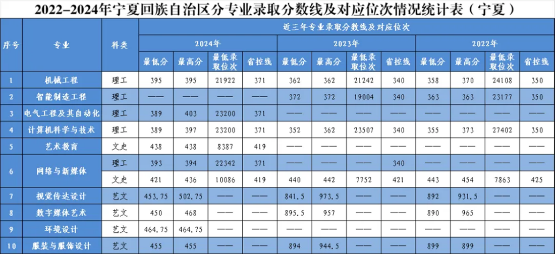 內蒙古自治區(qū)