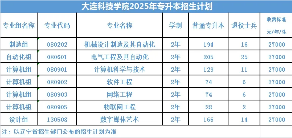 大連科技學(xué)院
