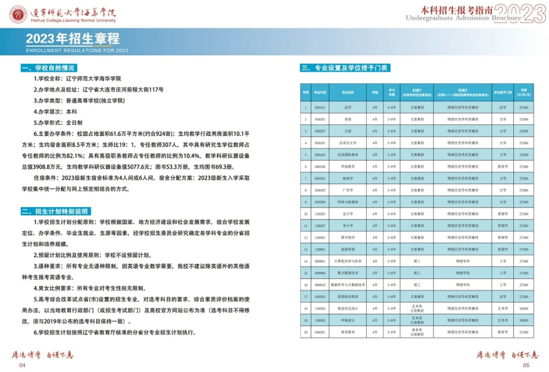 遼寧師范大學(xué)海華學(xué)院－2023年招生簡章