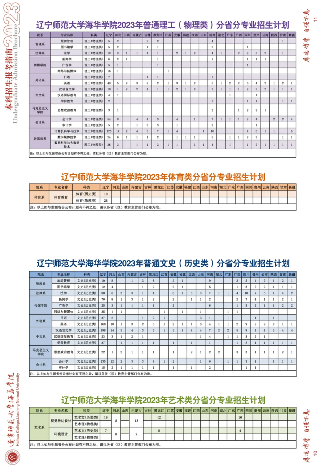 遼寧師范大學(xué)海華學(xué)院－2023年招生簡章