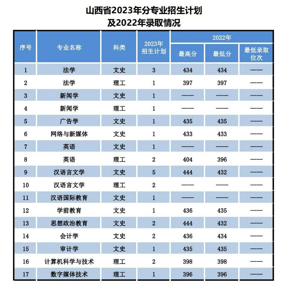遼寧師范大學(xué)海華學(xué)院－2023年招生計(jì)劃