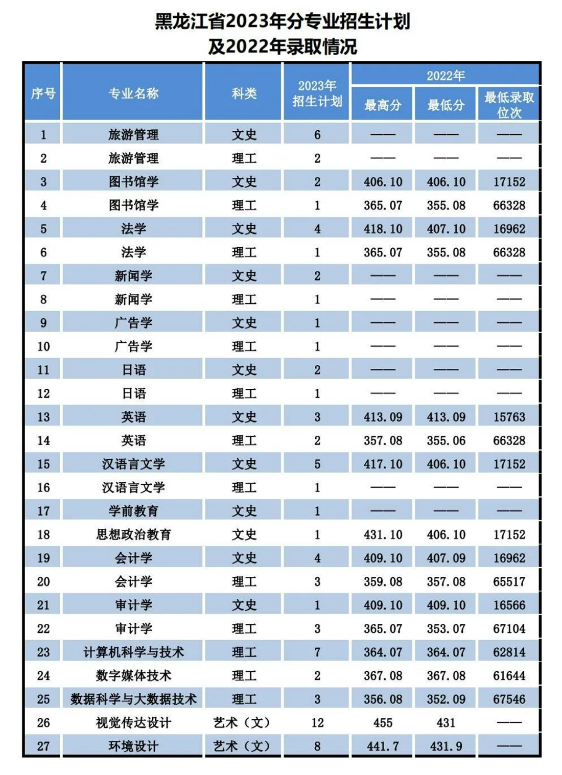 遼寧師范大學(xué)海華學(xué)院－2023年招生計(jì)劃