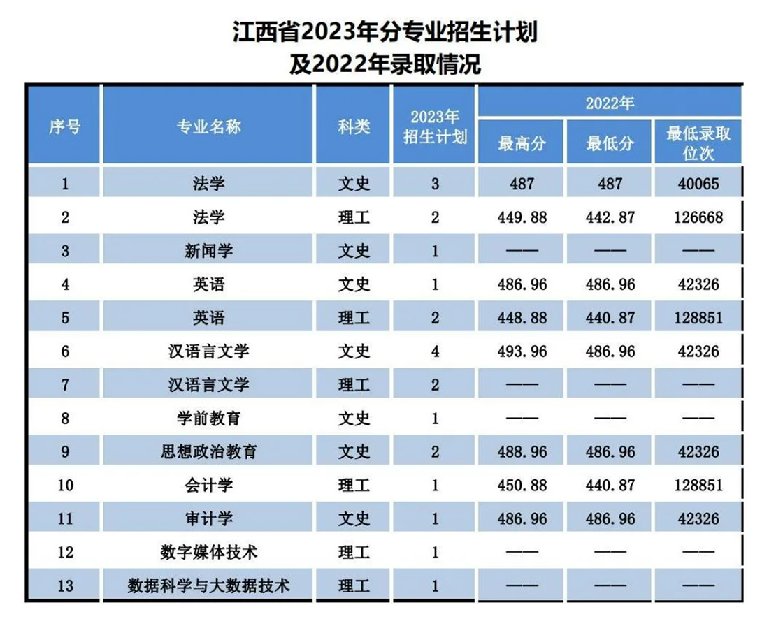 遼寧師范大學(xué)海華學(xué)院－2023年招生計(jì)劃