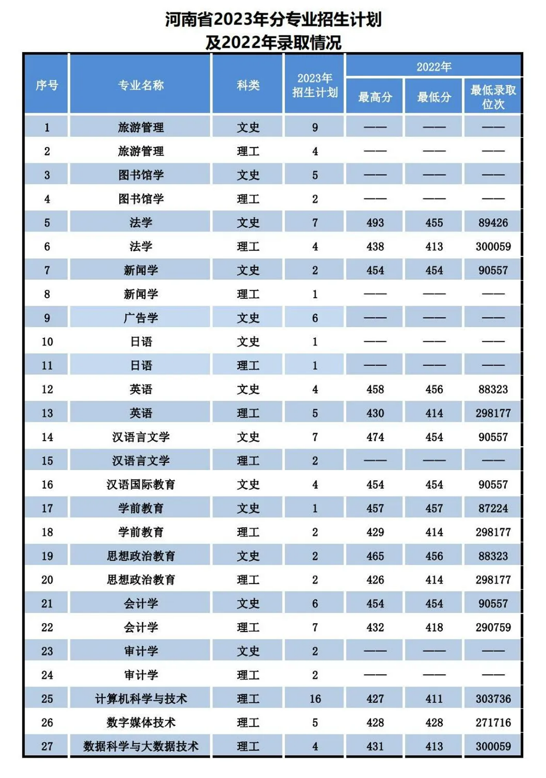 遼寧師范大學(xué)海華學(xué)院－2023年招生計(jì)劃