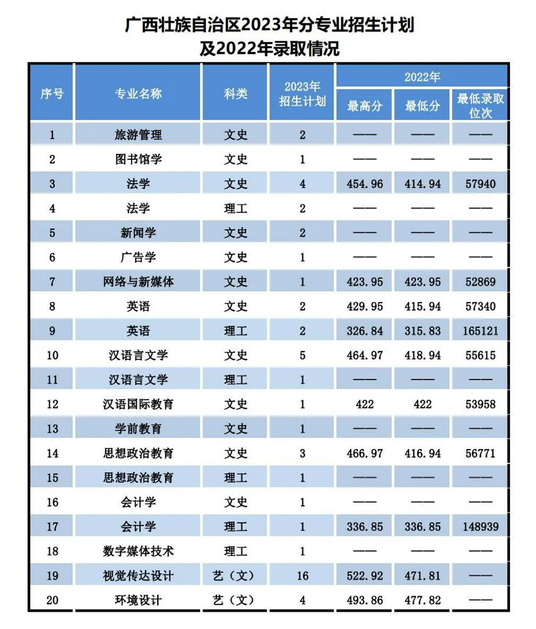 遼寧師范大學(xué)海華學(xué)院－2023年招生計(jì)劃