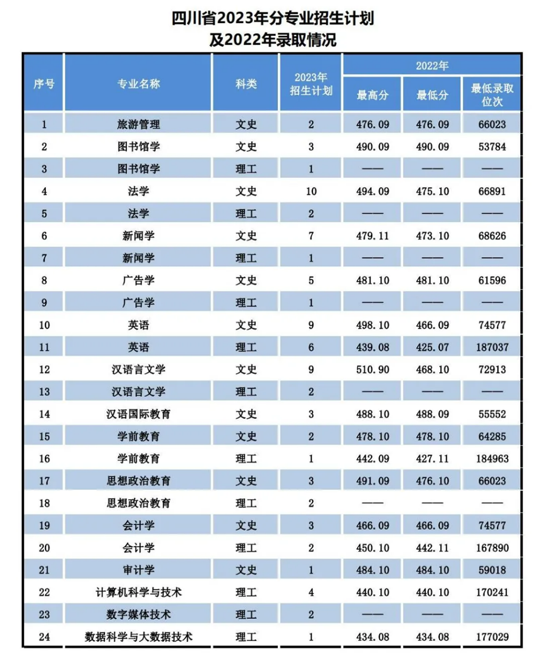 遼寧師范大學(xué)海華學(xué)院－2023年招生計(jì)劃