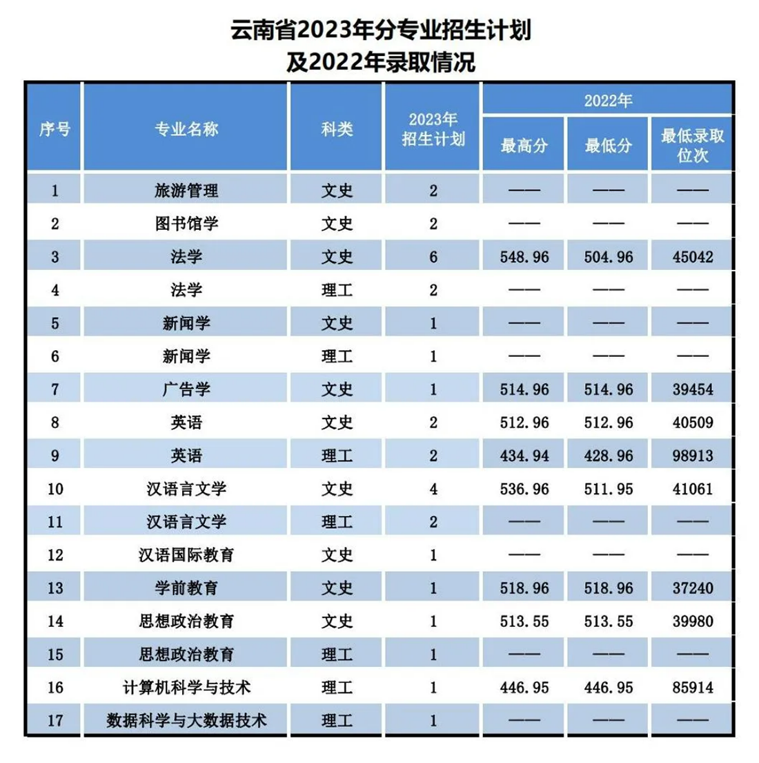 遼寧師范大學(xué)海華學(xué)院－2023年招生計(jì)劃