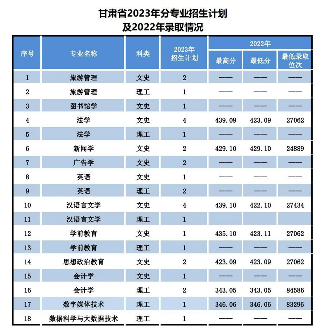 遼寧師范大學(xué)海華學(xué)院－2023年招生計(jì)劃