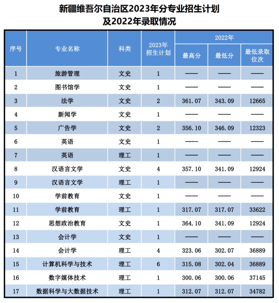 遼寧師范大學(xué)海華學(xué)院－2023年招生計(jì)劃