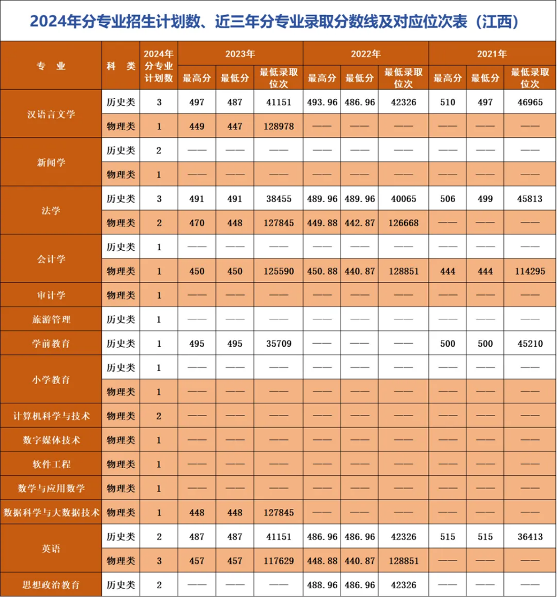 遼寧師范大學(xué)海華學(xué)院－2024年招生計(jì)劃