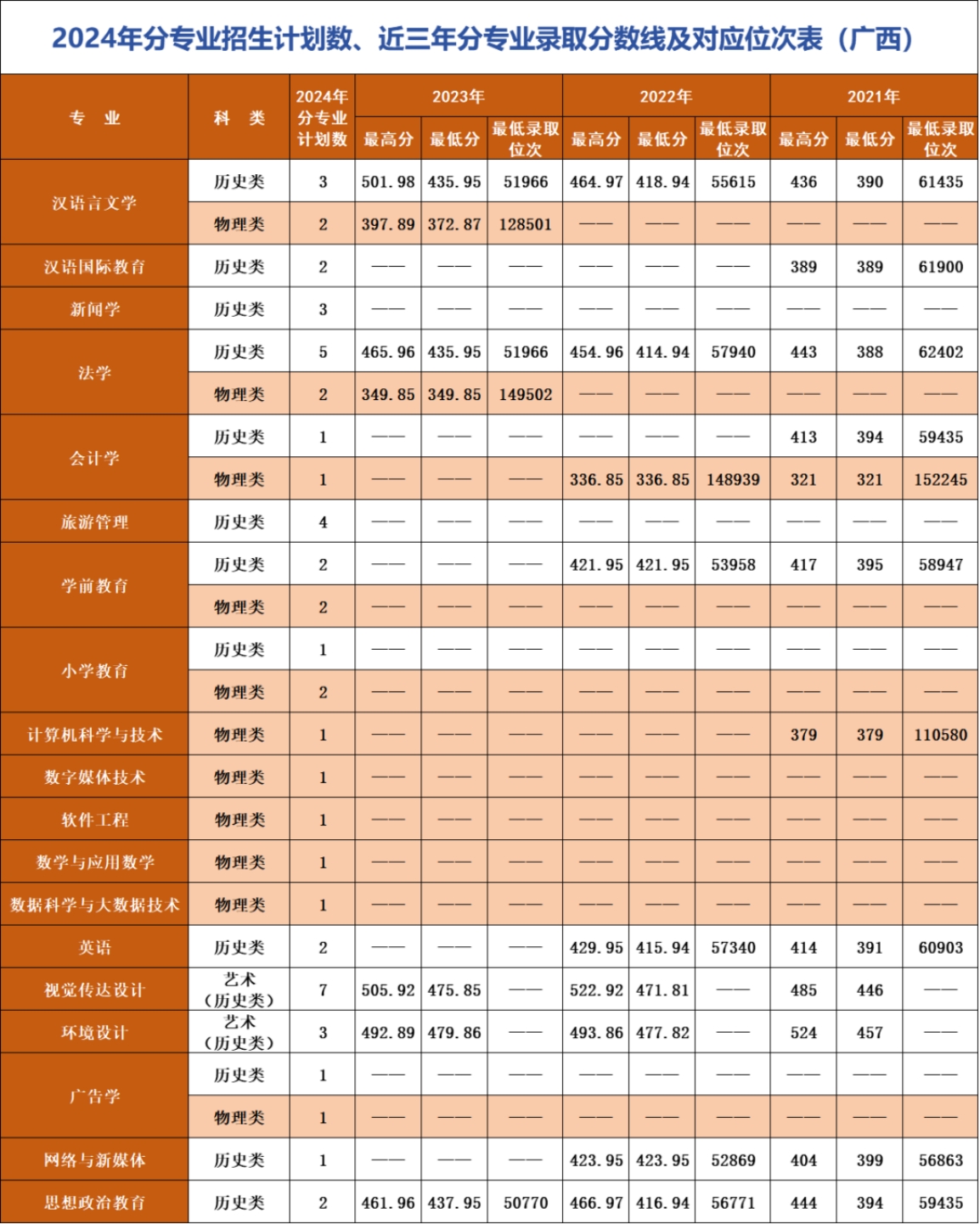 遼寧師范大學(xué)海華學(xué)院－2024年招生計(jì)劃
