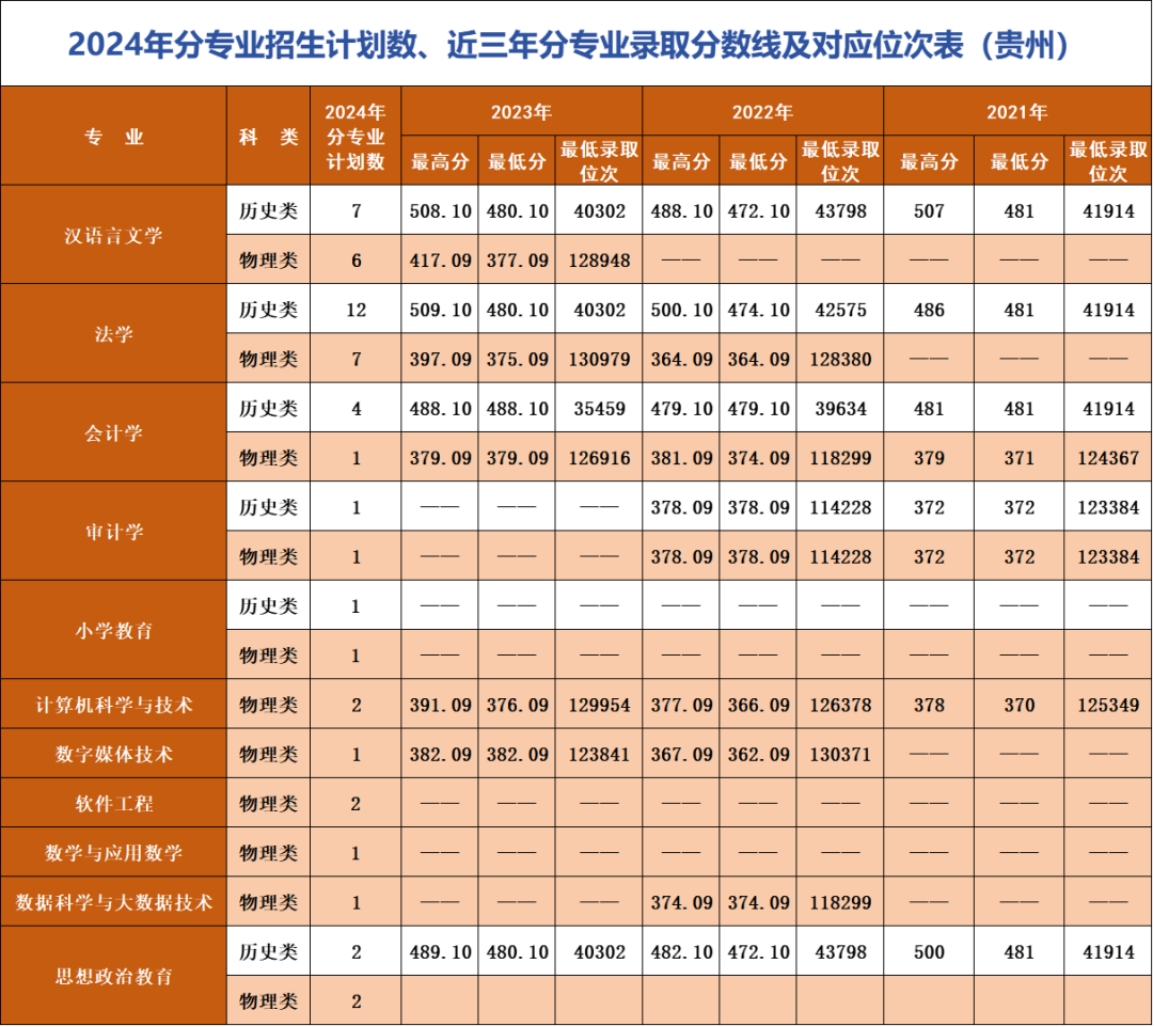遼寧師范大學(xué)海華學(xué)院－2024年招生計(jì)劃