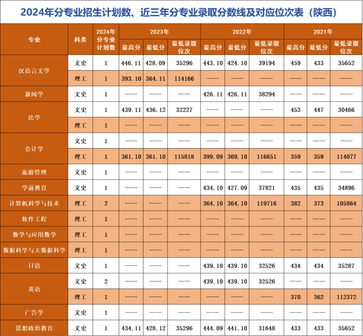 遼寧師范大學(xué)海華學(xué)院－2024年招生計(jì)劃