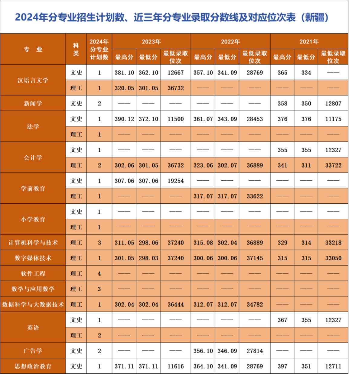遼寧師范大學(xué)海華學(xué)院－2024年招生計(jì)劃