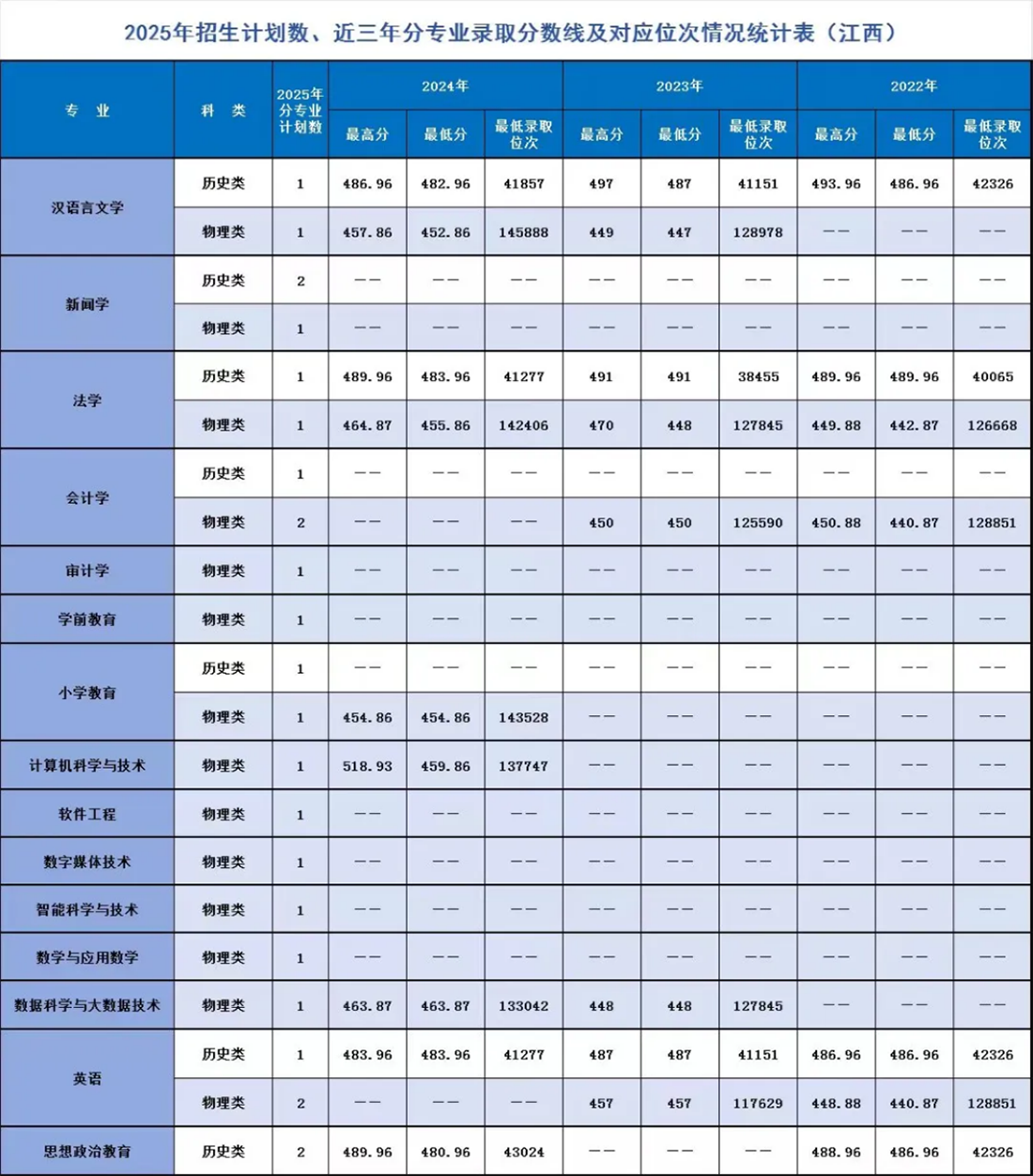 遼寧師范大學海華學院－2025年招生計劃