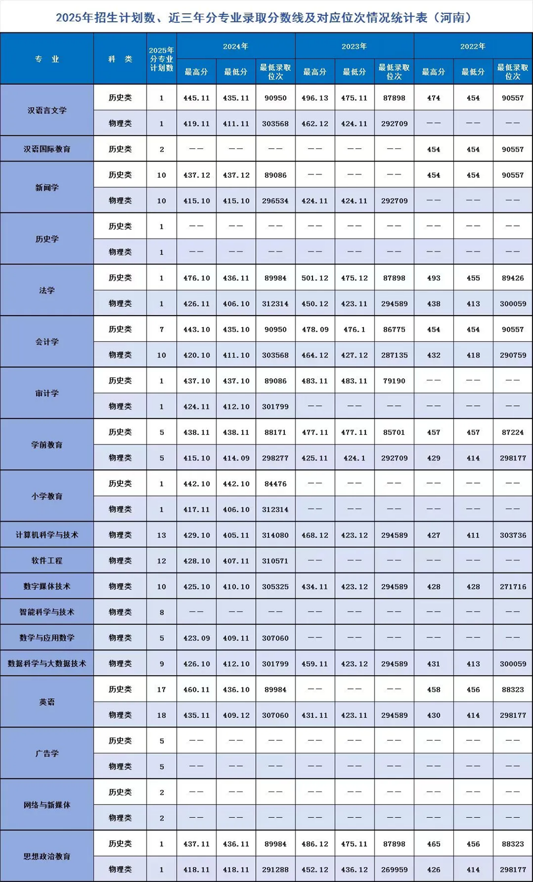 遼寧師范大學海華學院－2025年招生計劃