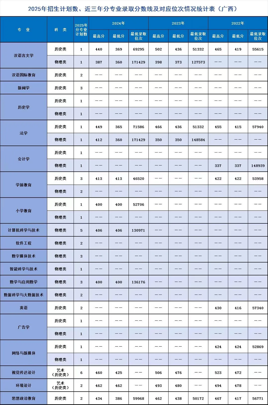遼寧師范大學海華學院－2025年招生計劃