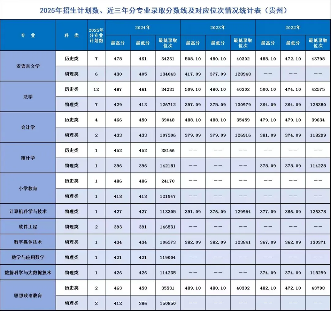 遼寧師范大學海華學院－2025年招生計劃
