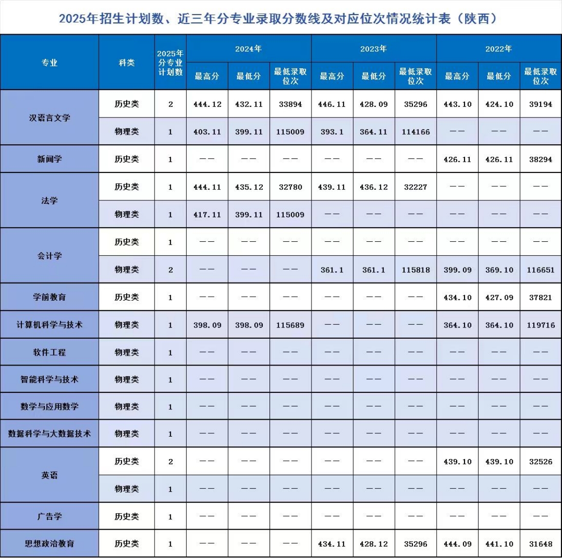 遼寧師范大學海華學院－2025年招生計劃