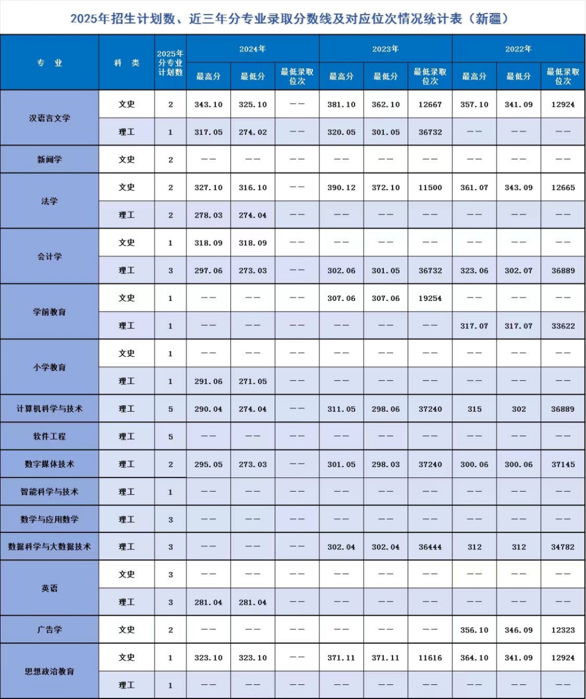 遼寧師范大學海華學院－2025年招生計劃