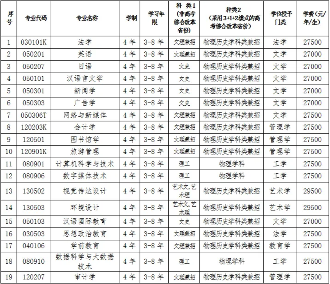 三、專業(yè)設(shè)置及學(xué)位授予門類 