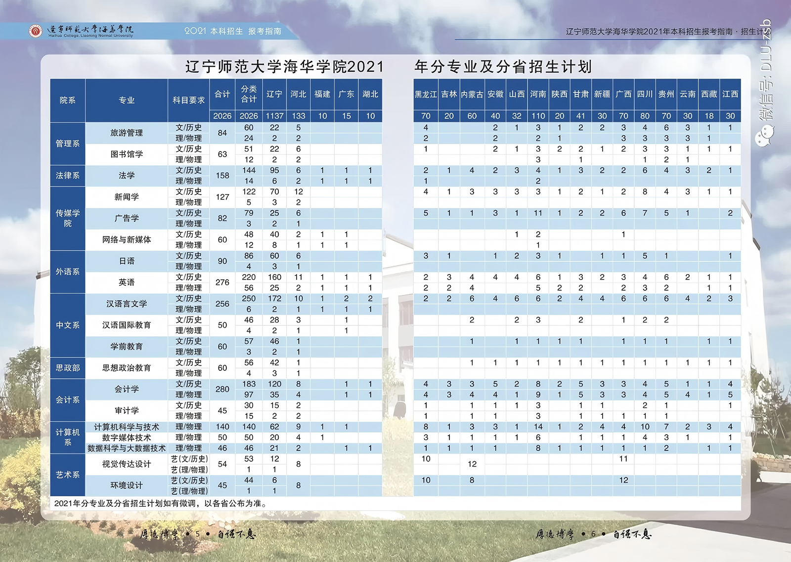遼寧師范大學海華學院－2021年招生計劃