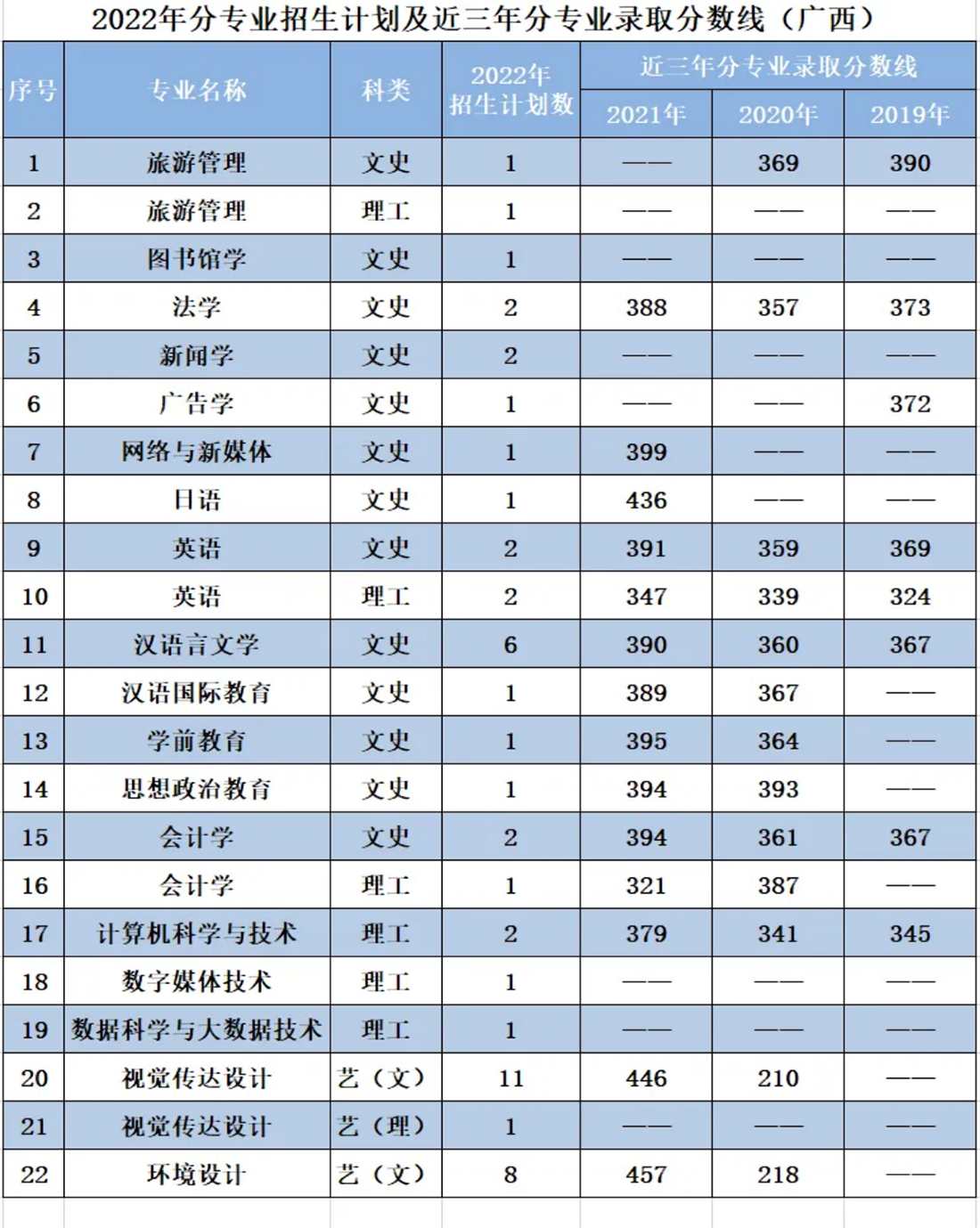 遼寧師范大學(xué)海華學(xué)院－2022年招生計(jì)劃