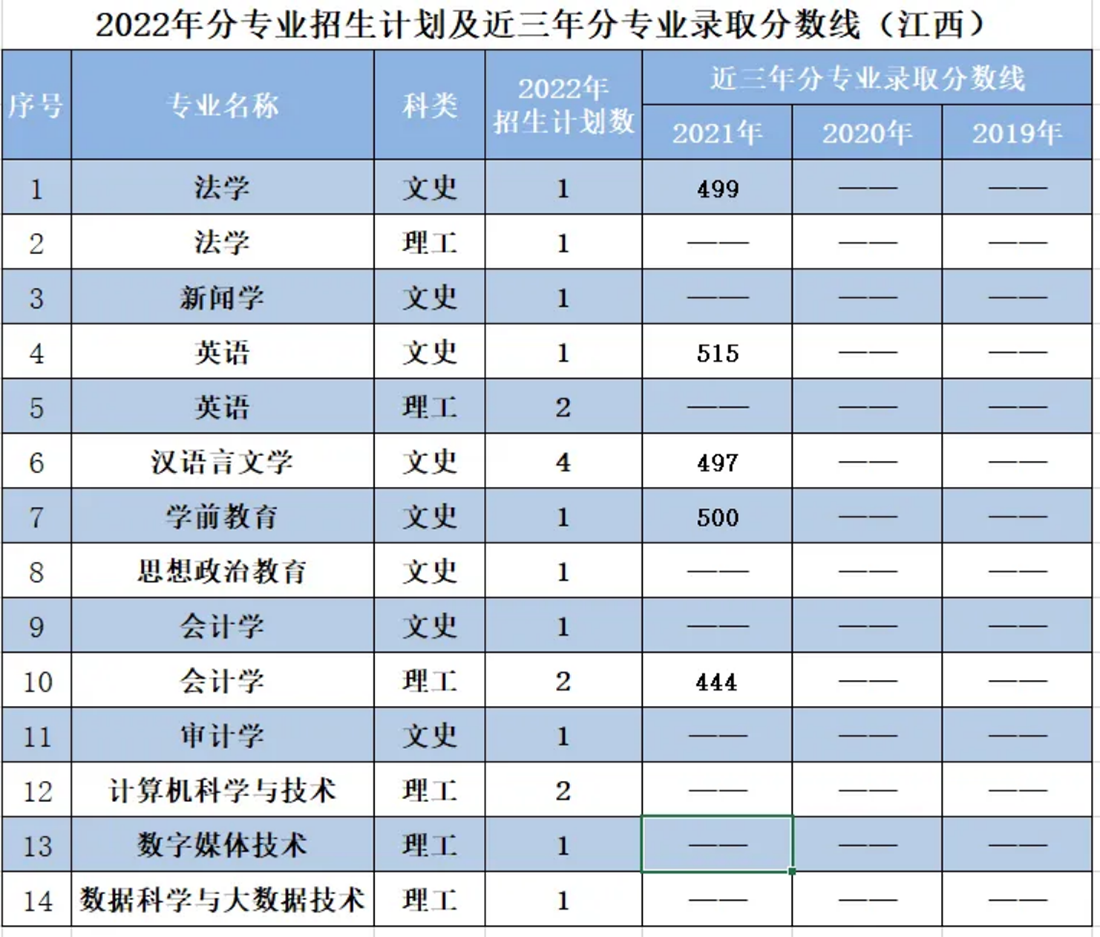 遼寧師范大學(xué)海華學(xué)院－2022年招生計(jì)劃